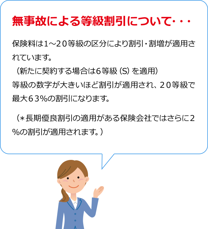 無事故による等級割引について・・・