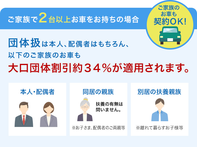 ご家族で２台以上お車をお持ちの場合