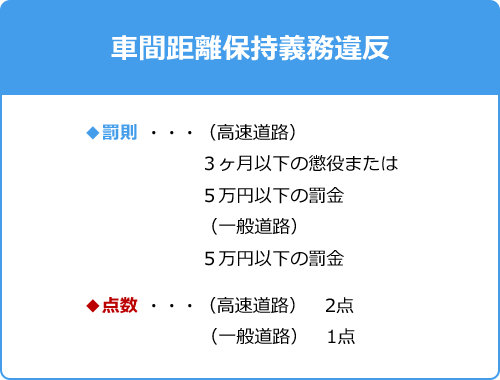 車間距離保持義務違反