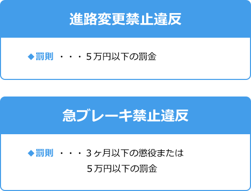 進路変更禁止違反 急ブレーキ禁止違反