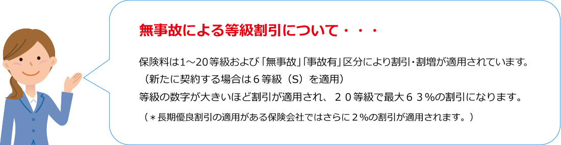 無事故による等級割引について・・・