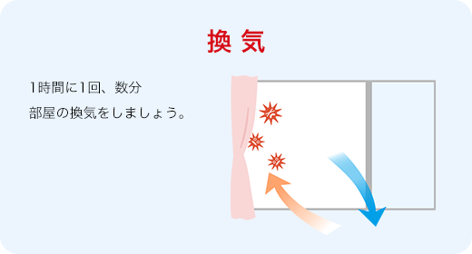 換気 1時間に1回、数分部屋の換気をしましょう。