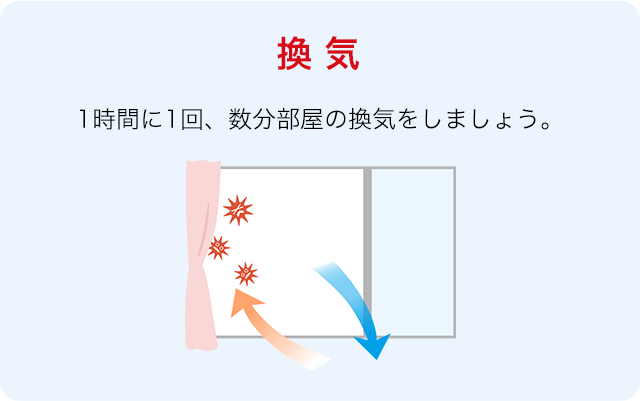 換気 1時間に1回、数分部屋の換気をしましょう。