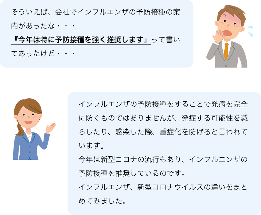 そういえば、会社でインフルエンザの予防接種の案内があったな・・・ 『今年は特に予防接種を強く推奨します』って書いてあったけど・・・ インフルエンザの予防接種をすることで発病を完全に防ぐものではありませんが、発症する可能性を減らしたり、感染した際、重症化を防げると言われています。 今年は新型コロナの流行もあり、インフルエンザの予防接種を推奨しているのです。インフルエンザ、新型コロナウイルスの違いをまとめてみました。