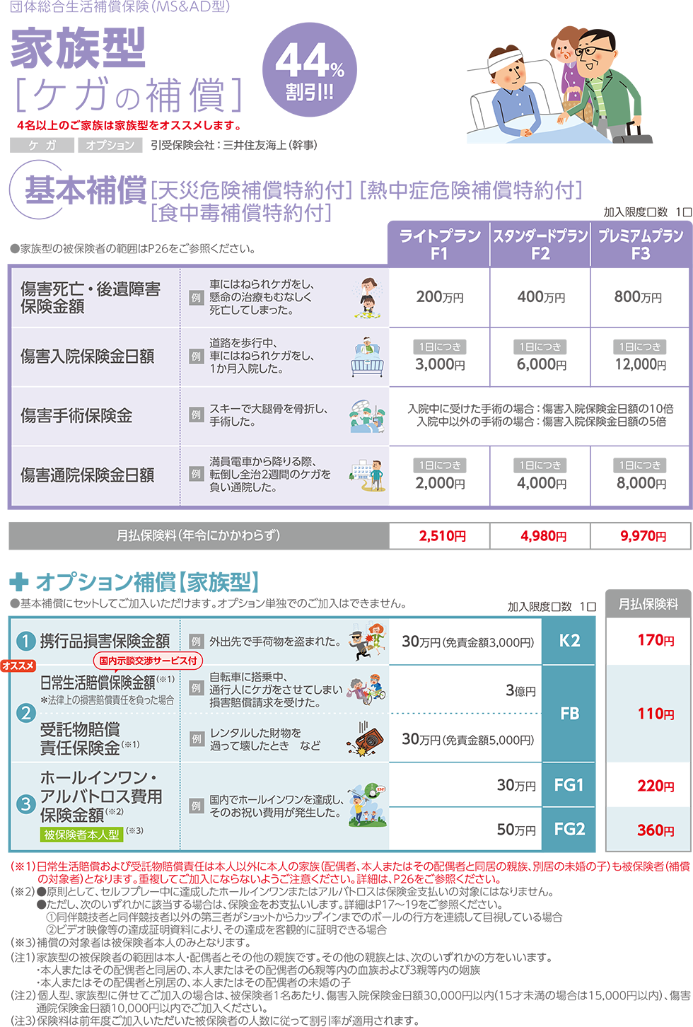 ケガの補償【家族型】の補償内容と保険金額
