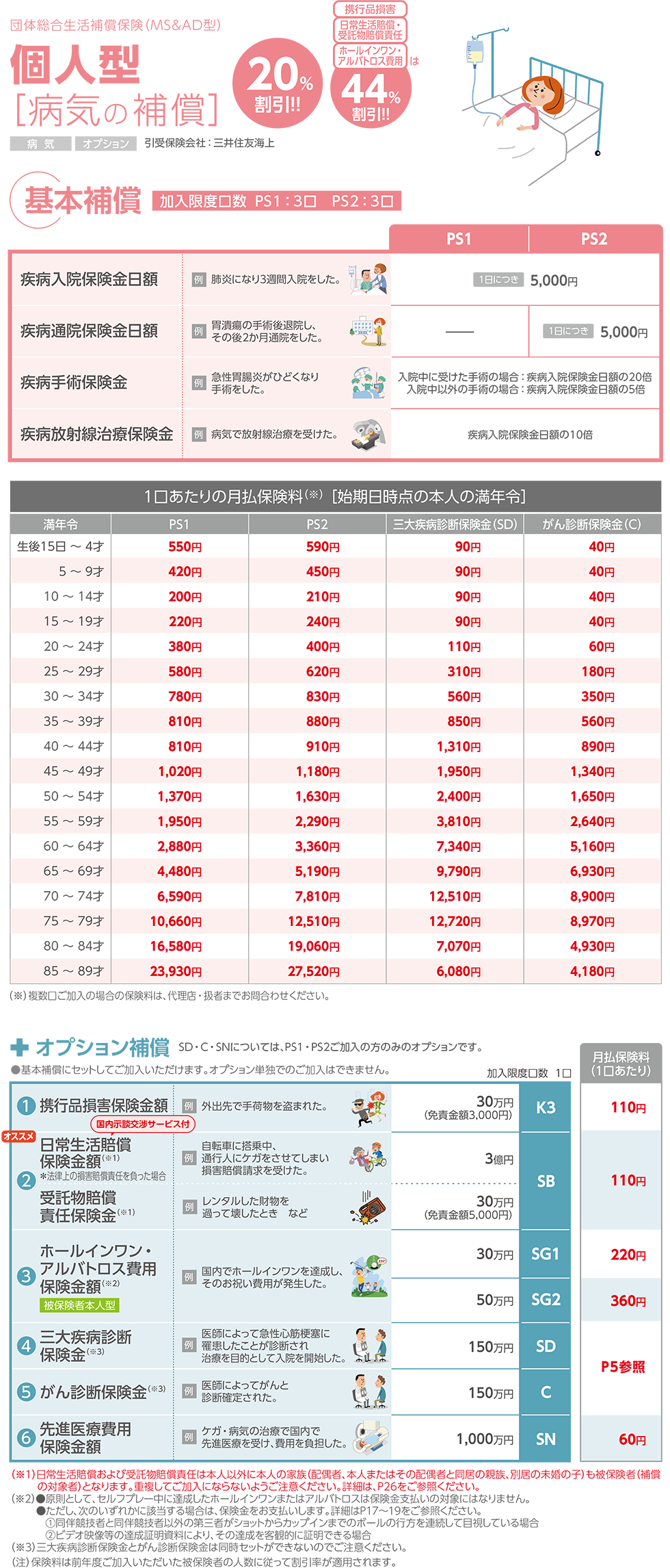 病気の補償【個人型】の補償内容と保険金額