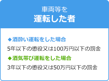 車両等を運転した者