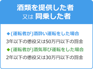 酒類を提供した者又は同乗した者