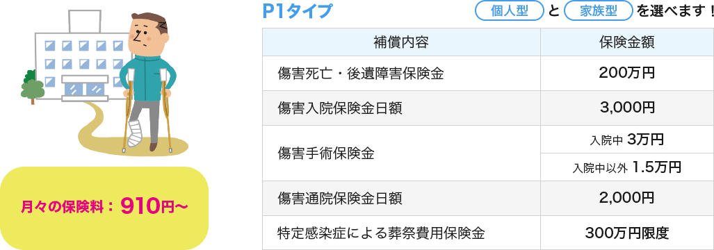 月々の保険料：910円～ P1タイプ 個人型と家族型を選べます！