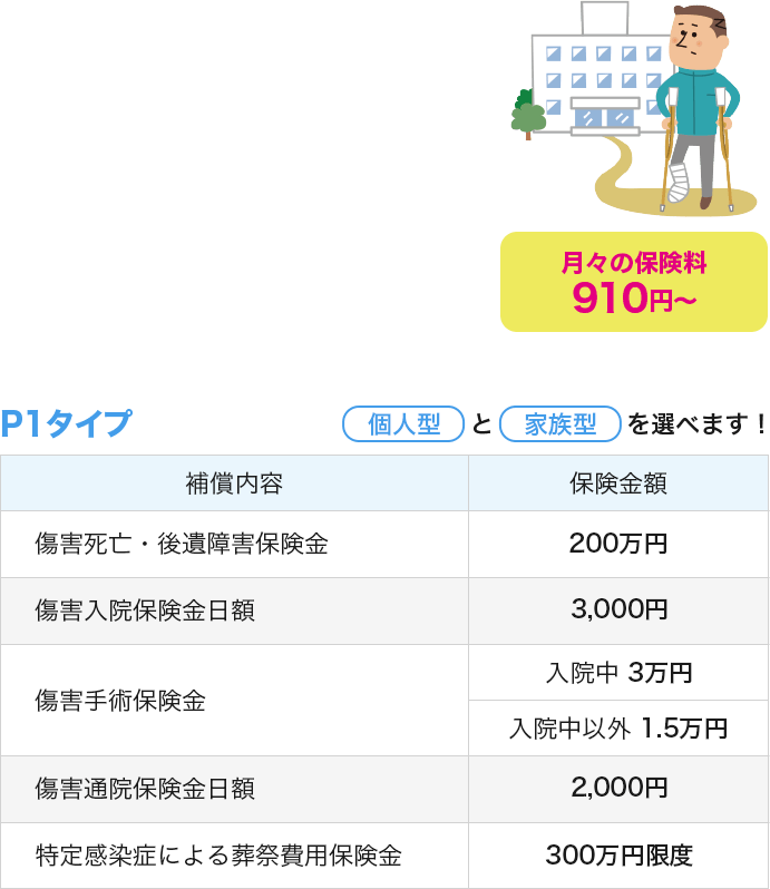 月々の保険料：910円～ P1タイプ 個人型と家族型を選べます！