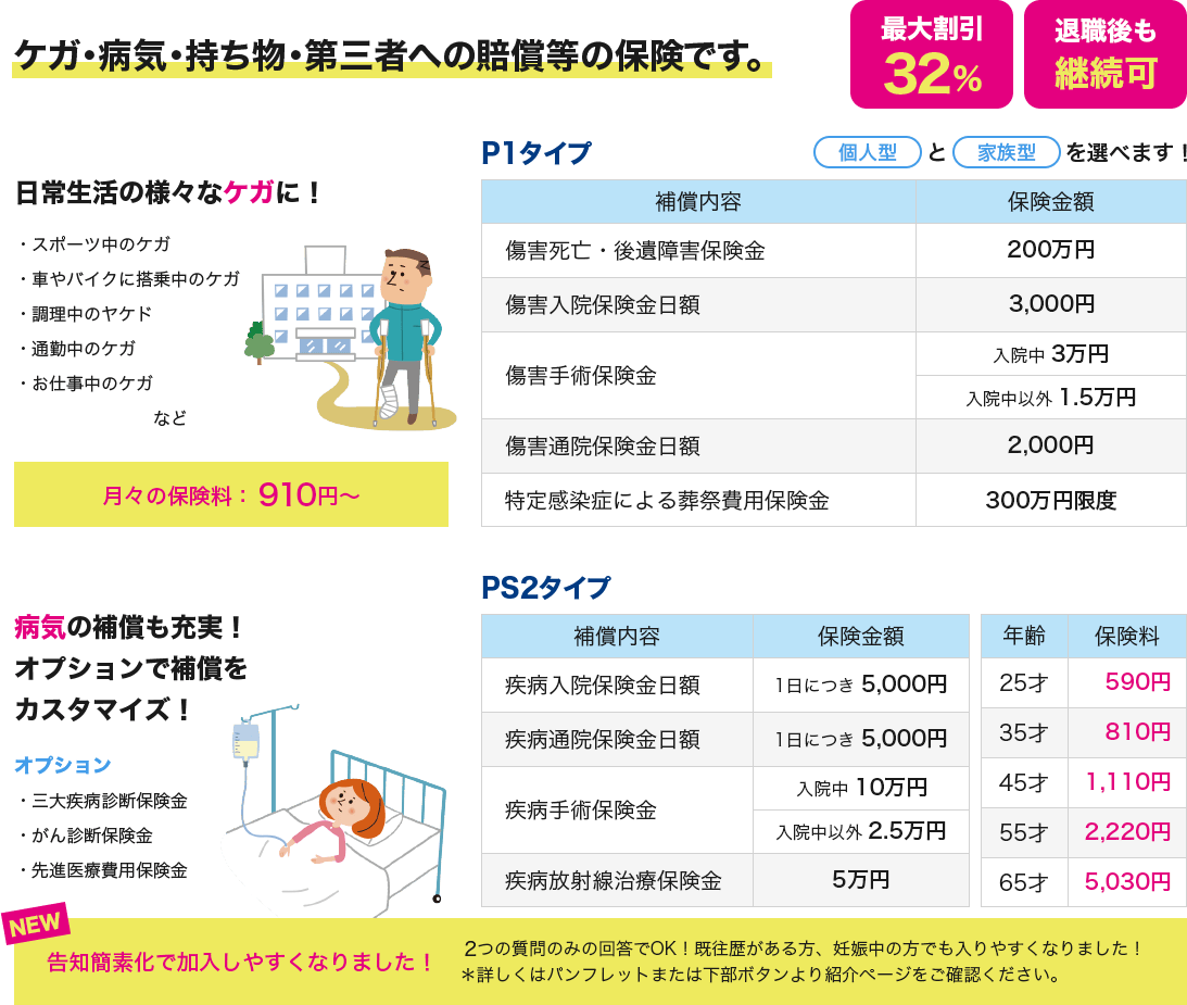 ケガ・病気・持ち物・第三者への賠償等の保険です。