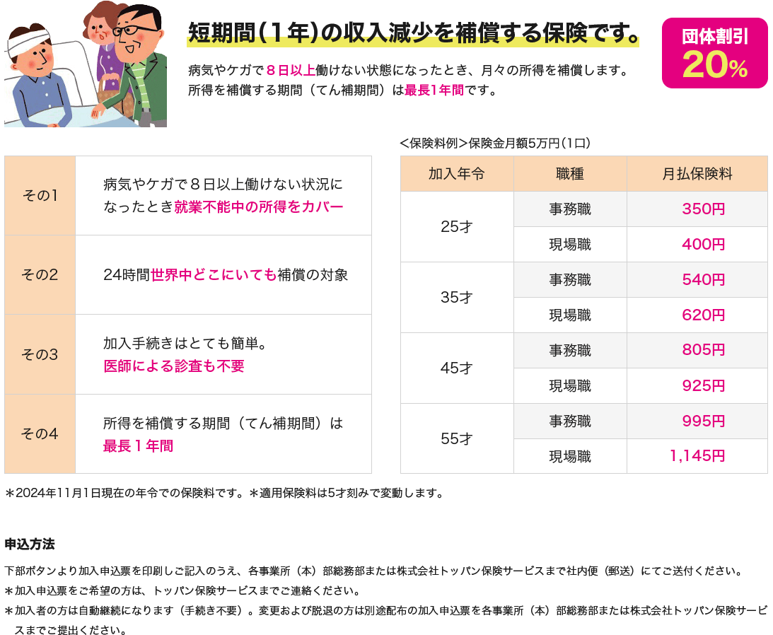 短期間（１年）の収入減少を補償する保険です。