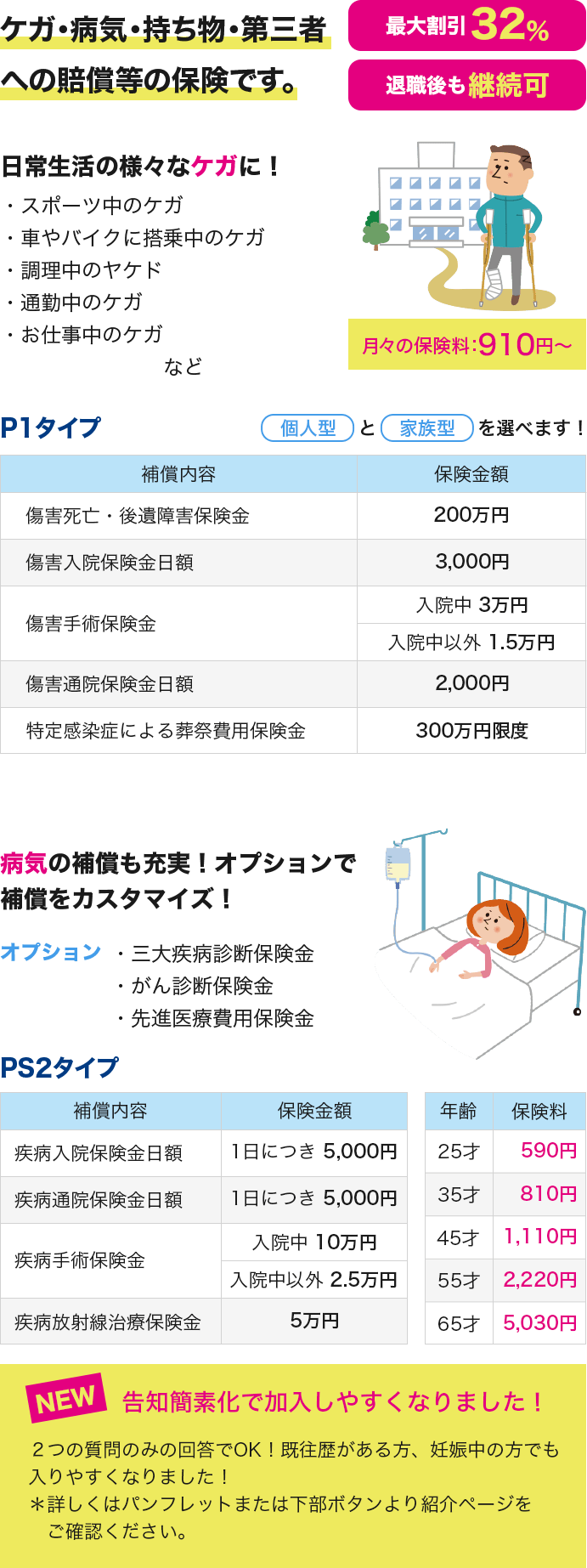 ケガ・病気・持ち物・第三者への賠償等の保険です。