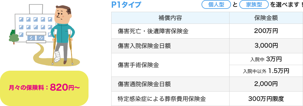 月々の保険料：820円～ P1タイプ 個人型と家族型を選べます！