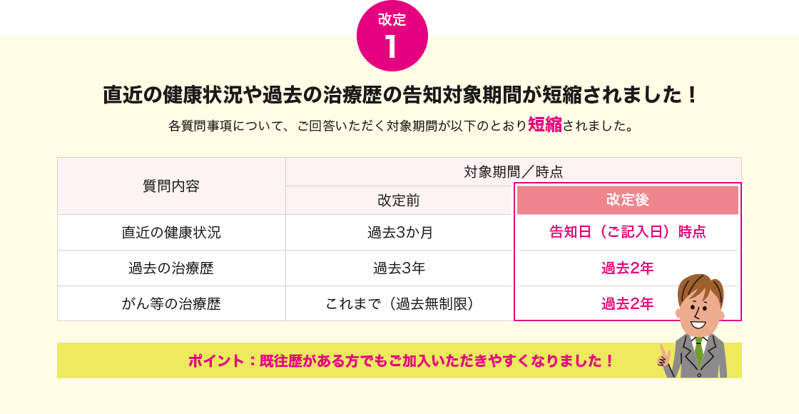 改定1 直近の健康状況や過去の治療歴の告知対象期間が短縮されました！