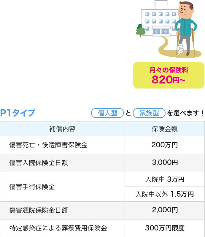 月々の保険料：820円～ P1タイプ 個人型と家族型を選べます！