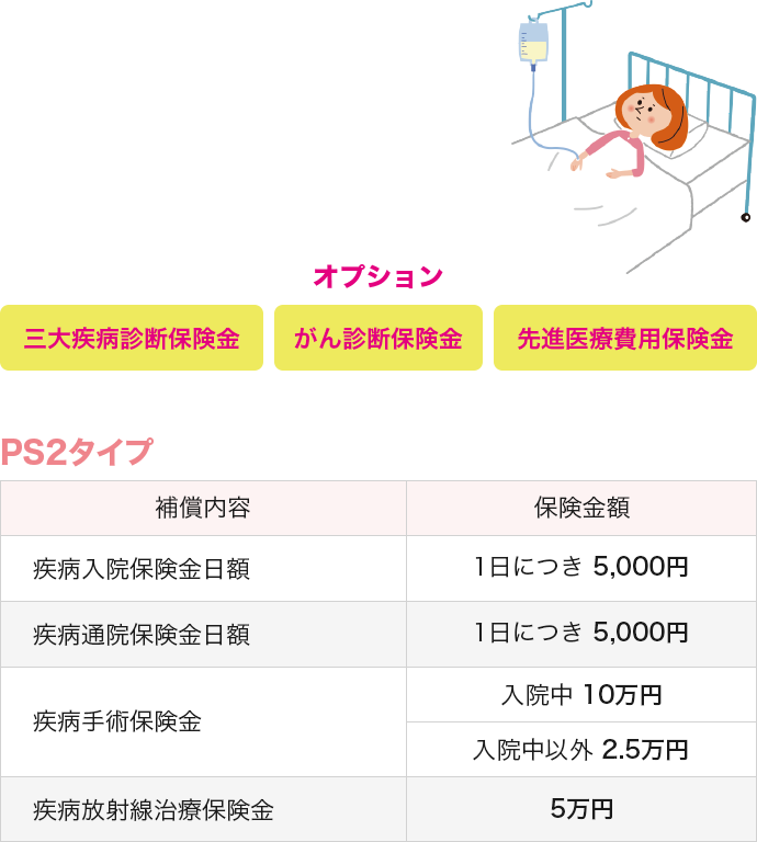 オプション 三大疾病診断保険金 がん診断保険金 先進医療費用保険金 PS2タイプ