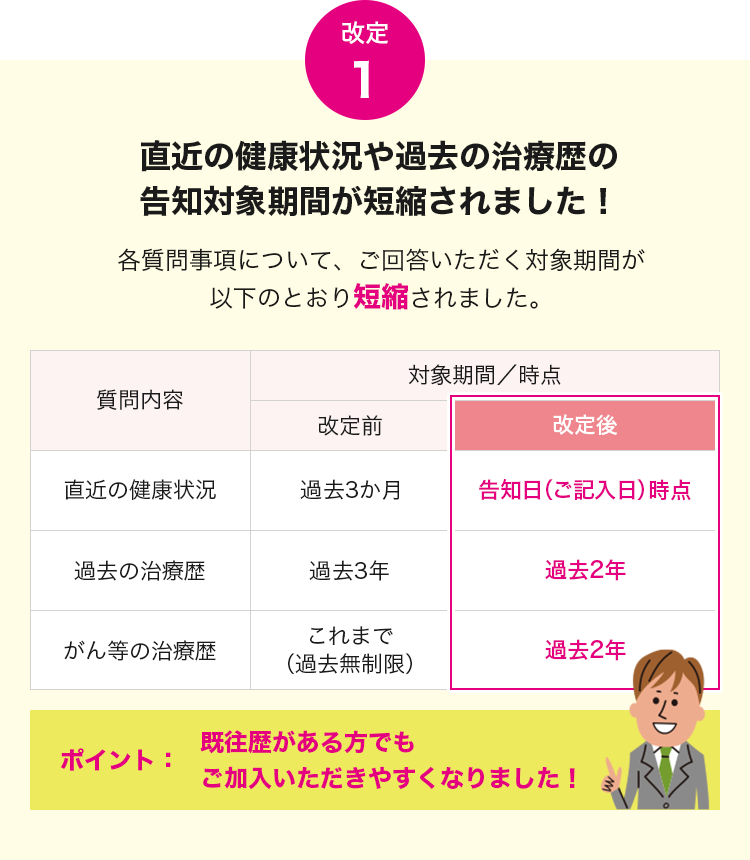 改定1 直近の健康状況や過去の治療歴の告知対象期間が短縮されました！