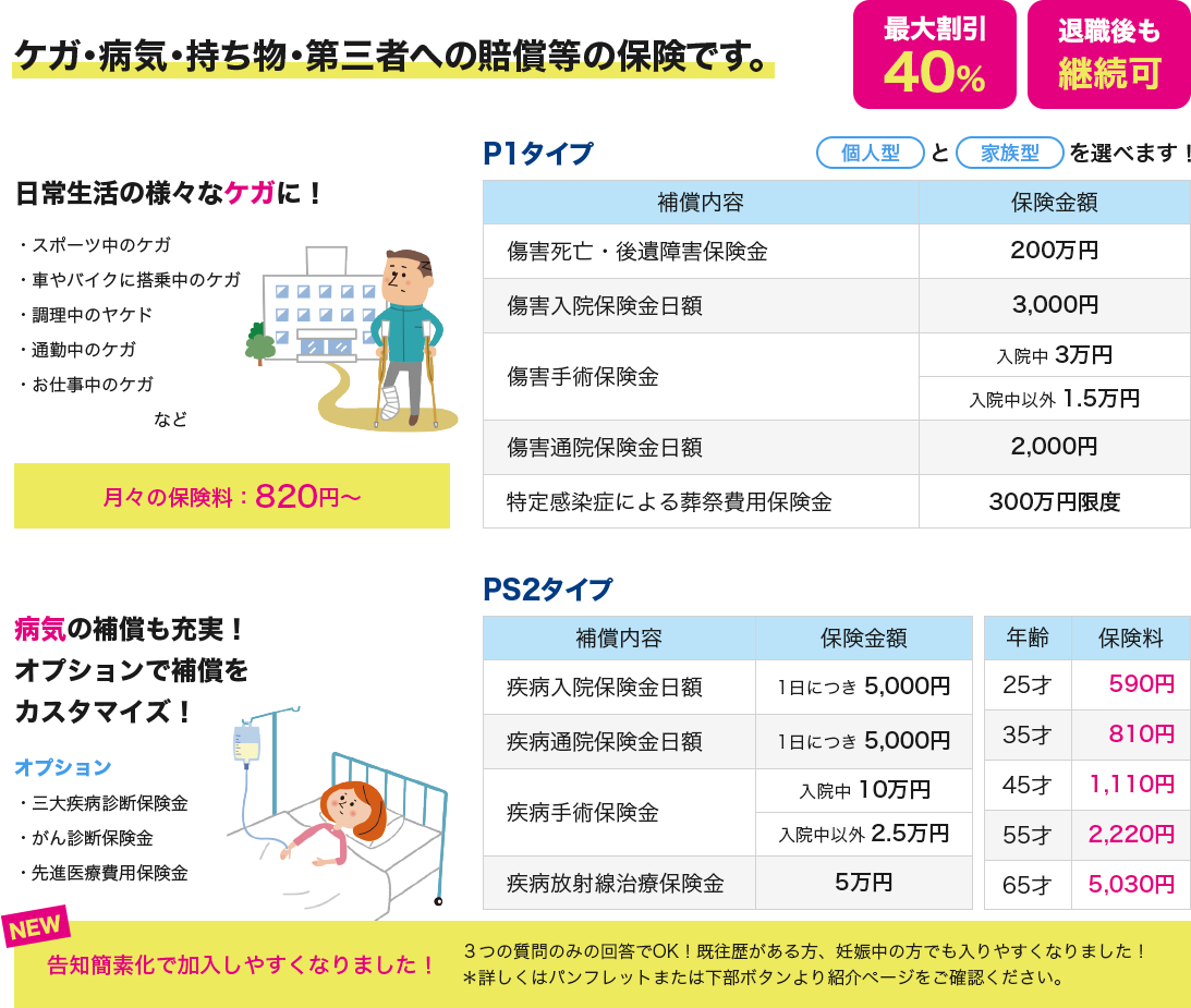 ケガ・病気・持ち物・第三者への賠償等の保険です。