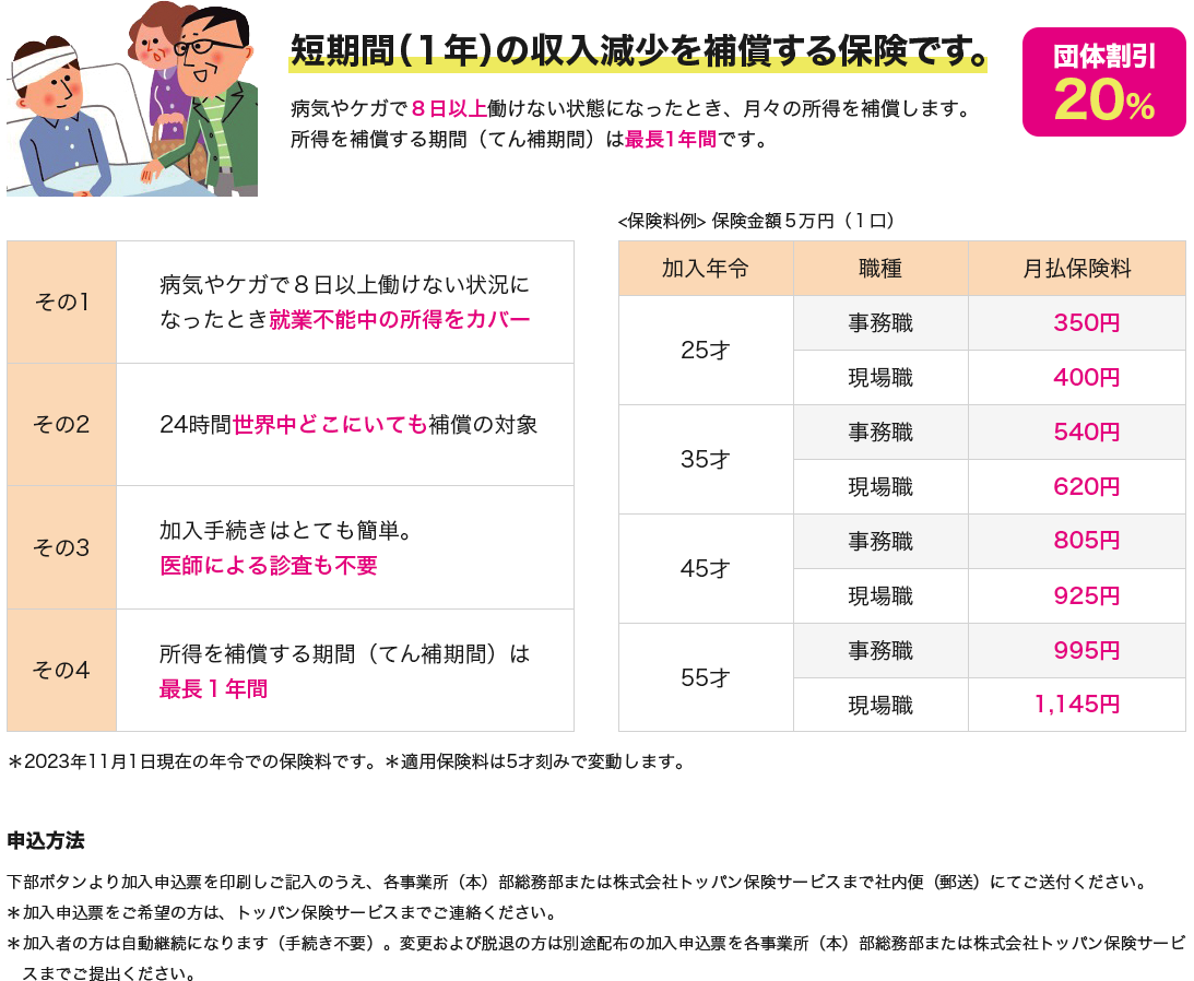 短期間（１年）の収入減少を補償する保険です。