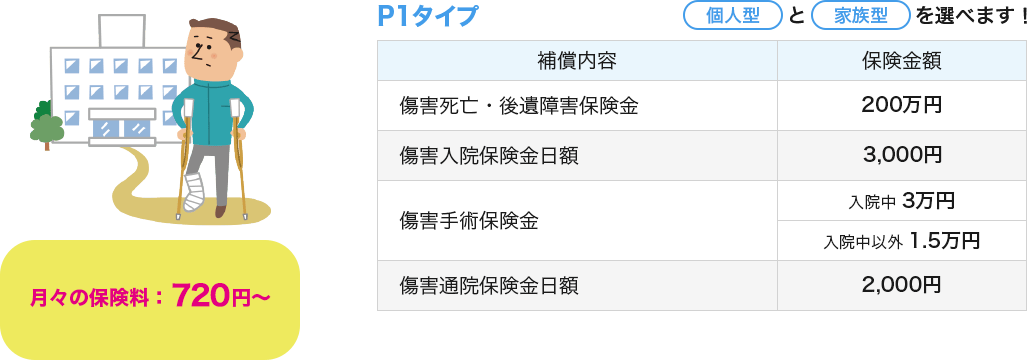 月々の保険料：910円～ P1タイプ 個人型と家族型を選べます！
