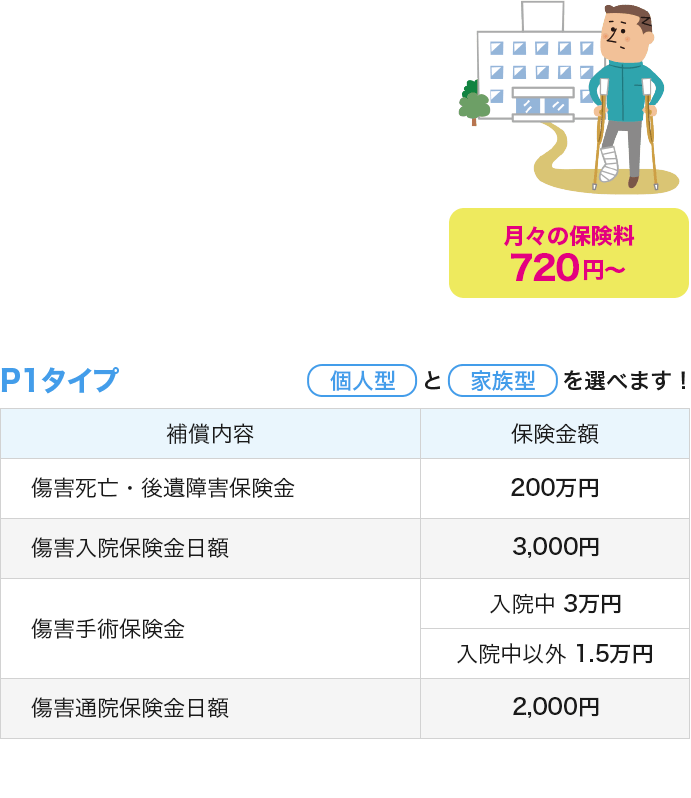 月々の保険料：910円～ P1タイプ 個人型と家族型を選べます！