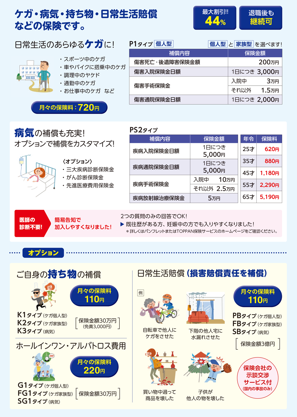 ケガ・病気・持ち物・第三者への賠償等の保険です。